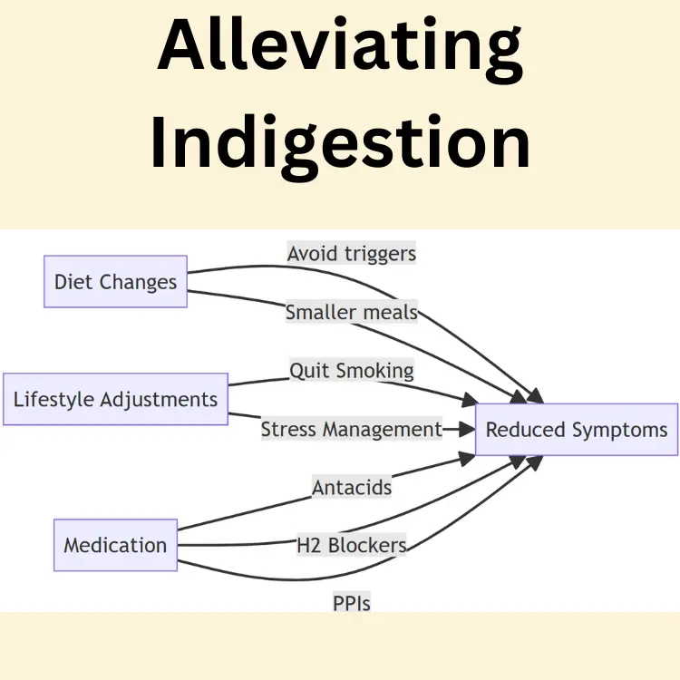 Understanding and managing indigestion: comprehensive insights and remedies