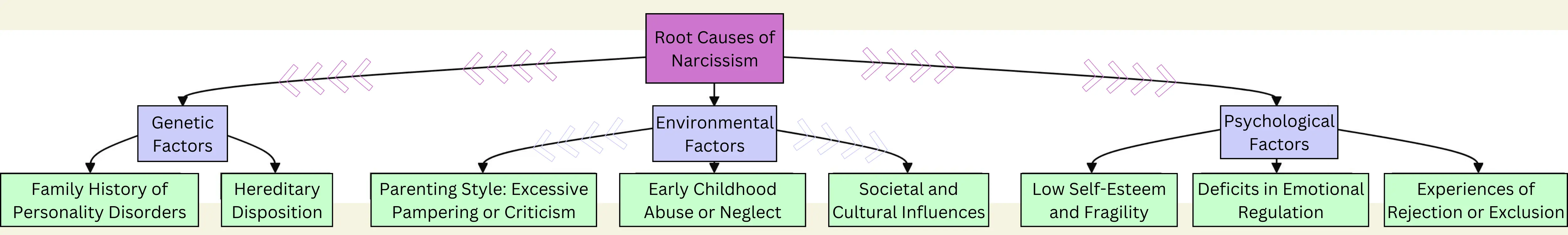 Root causes of narcissism. Signs of narcissism: are you dealing with a narcissist?