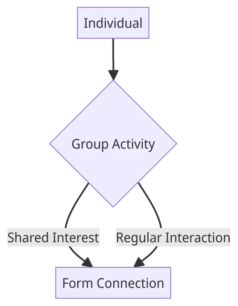 Unlocking The Secrets To Making Friends As An Adult Simply Sound Advice Unlocking the secrets to making friends as an adult simply sound advice